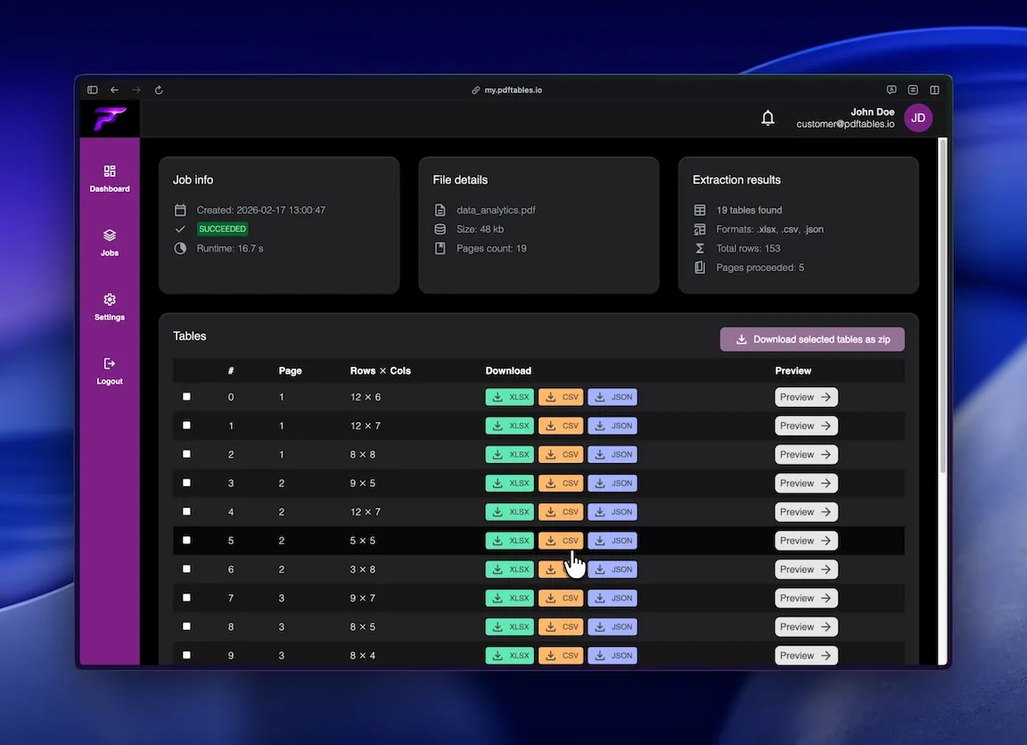 Workflow: View results